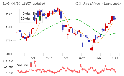 オークマチャート