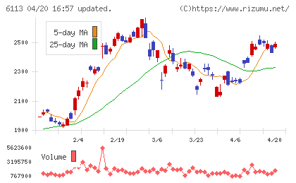 アマダチャート