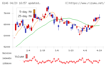 ディスコチャート