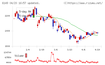 小田原エンジニアリングチャート