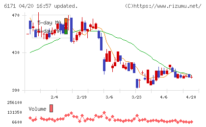 土木管理総合試験所チャート