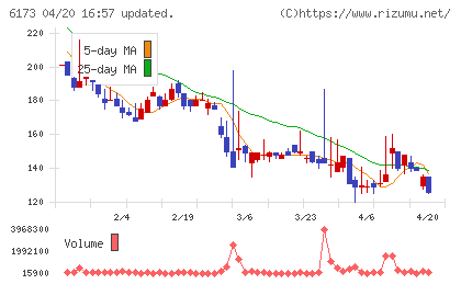 アクアラインチャート