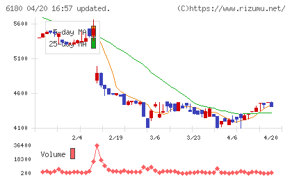 ＧＭＯメディアチャート