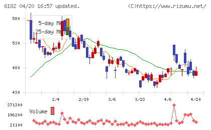 メタリアルチャート