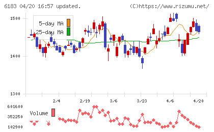 ベルシステム２４ホールディングスチャート