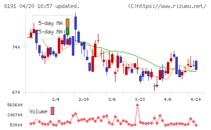 エアトリチャート