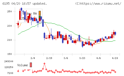 ホープチャート