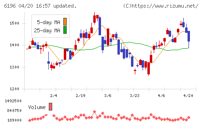 ストライクチャート