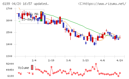 セラクチャート