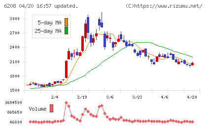 石川製作所チャート