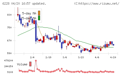 ジェイ・イー・ティチャート