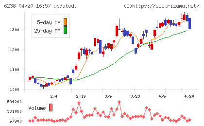 フリューチャート