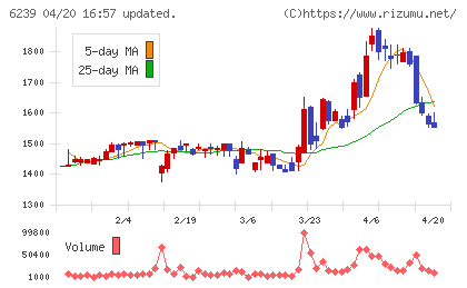 ナガオカチャート