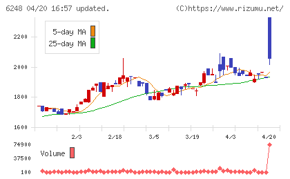 横田製作所チャート