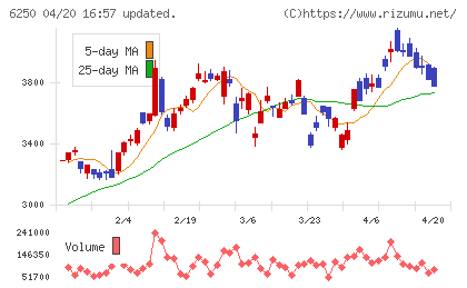 やまびこチャート