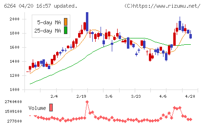 マルマエチャート