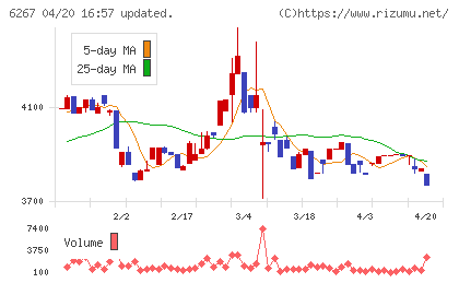 ゼネラルパッカーチャート