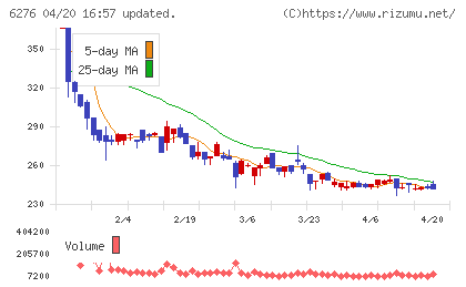 シリウスビジョンチャート