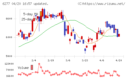 ホソカワミクロンチャート