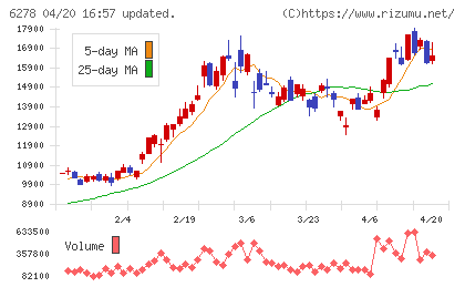 ユニオンツールチャート