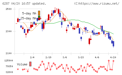 サトーチャート