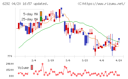カワタチャート