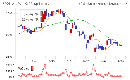 オカダアイヨンチャート