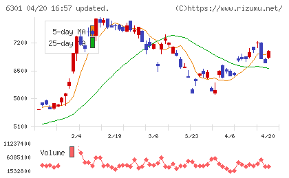 コマツチャート