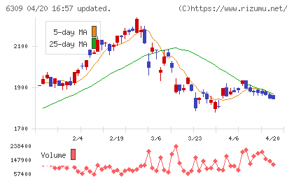 巴工業チャート