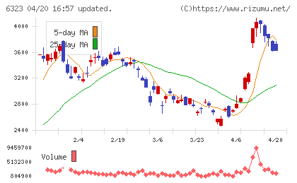 ローツェチャート