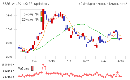 クボタチャート