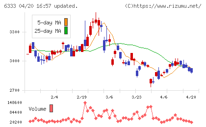 帝国電機製作所チャート