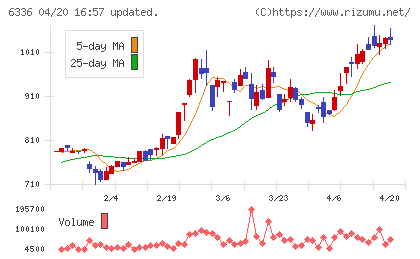石井表記チャート