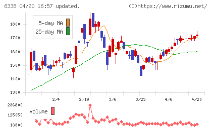 タカトリチャート