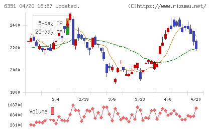 鶴見製作所チャート