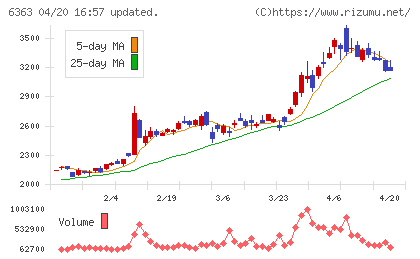 酉島製作所チャート