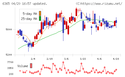 電業社機械製作所チャート