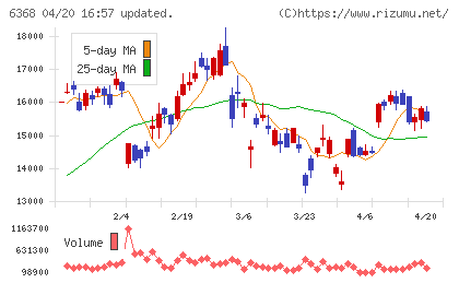 オルガノチャート