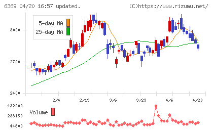 トーヨーカネツチャート