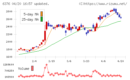 日機装チャート