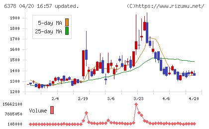 木村化工機チャート