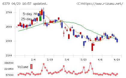 レイズネクストチャート