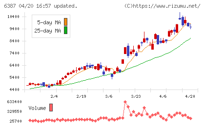 サムコチャート