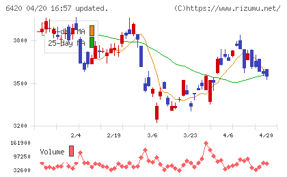 ガリレイチャート