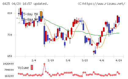ユニバーサルエンターテインメントチャート