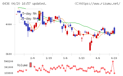 アマノチャート