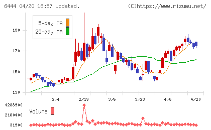 サンデンチャート