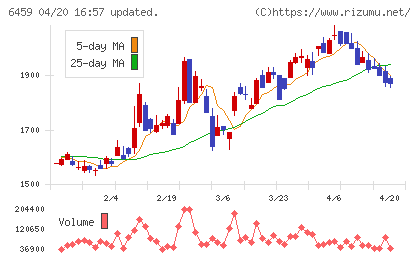 大和冷機工業チャート