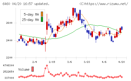 セガサミーホールディングスチャート