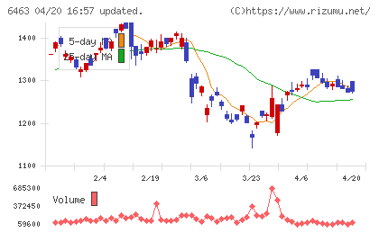 ＴＰＲチャート